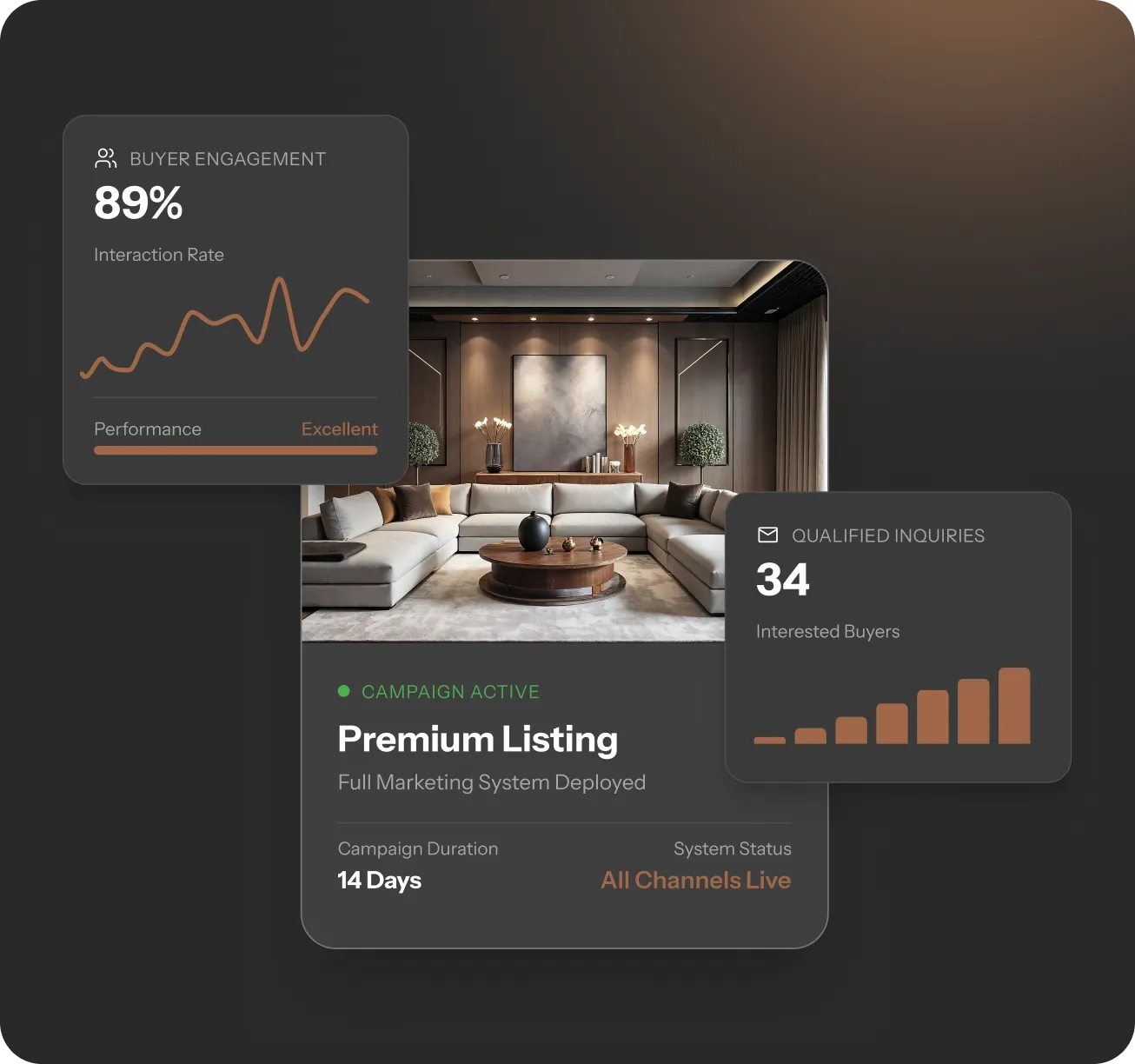 Show real marketing results automatically