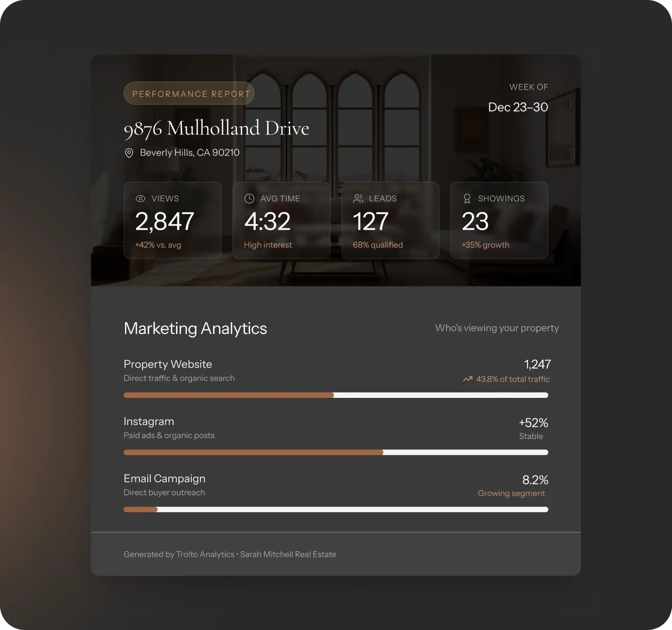 Show sellers clear ongoing marketing results preview