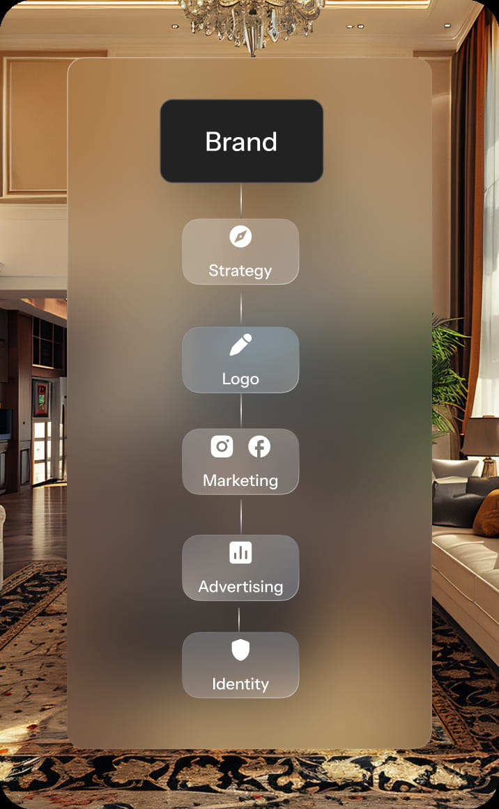 Real estate agent personal brand tips flowchart illustrating strategy, marketing, logo, advertising, and identity.