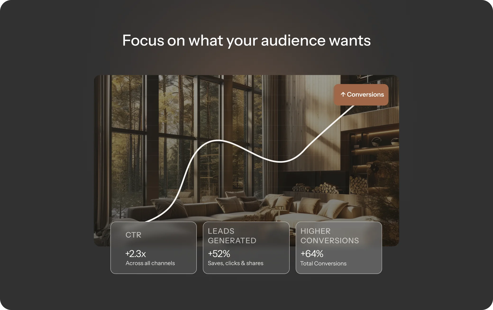 Create Real Estate Ads That Convert by focusing on audience preferences to drive higher CTR and conversions.