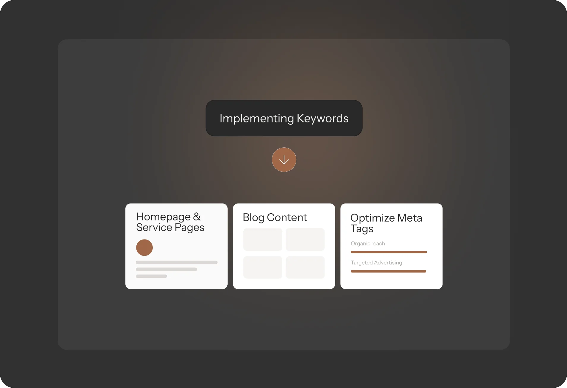 SEO Keywords implementation for homepage, blog content, and meta tag optimization to enhance reach.