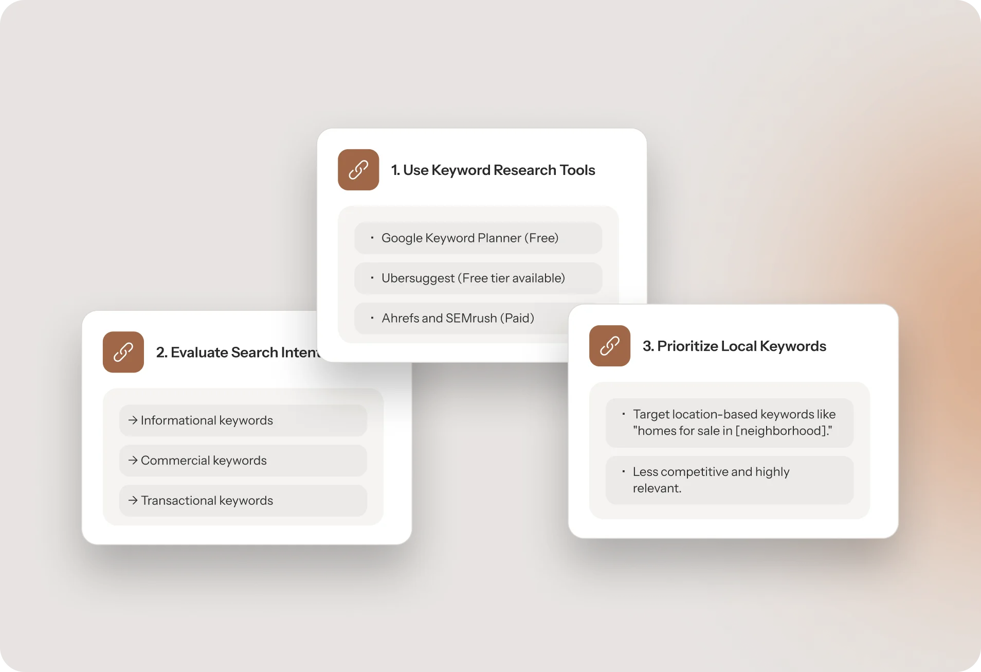 SEO Keywords strategy: tools, search intent evaluation, and prioritizing local keywords for real estate