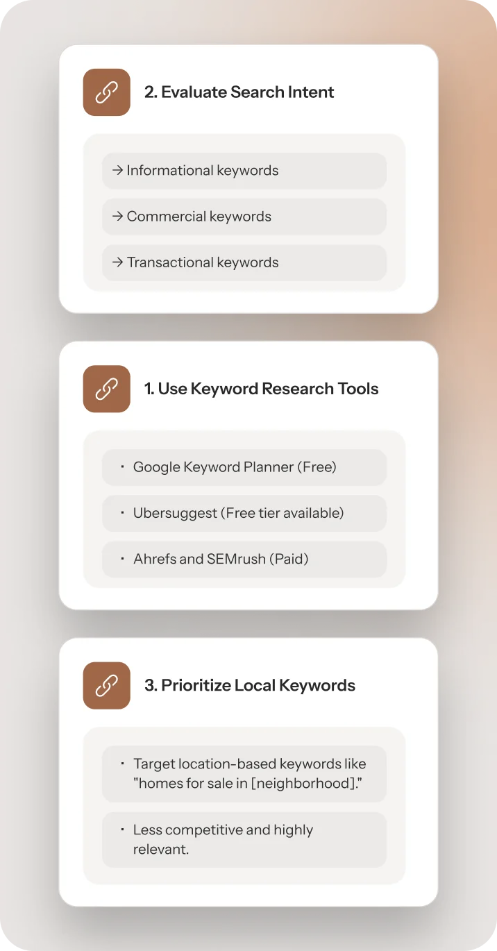 SEO Keywords strategy: tools, search intent evaluation, and prioritizing local keywords for real estate
