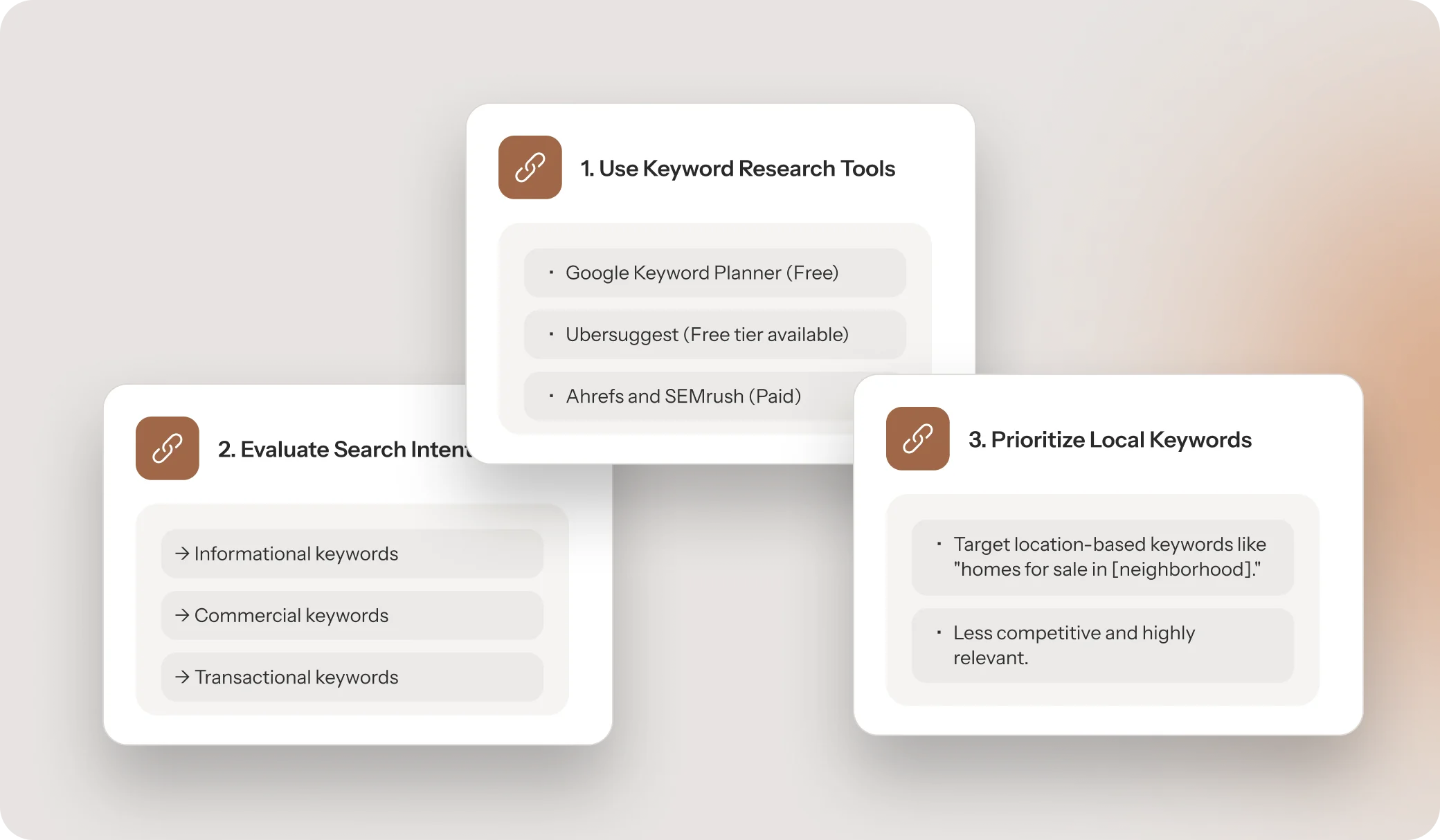 SEO Keywords strategy: tools, search intent evaluation, and prioritizing local keywords for real estate