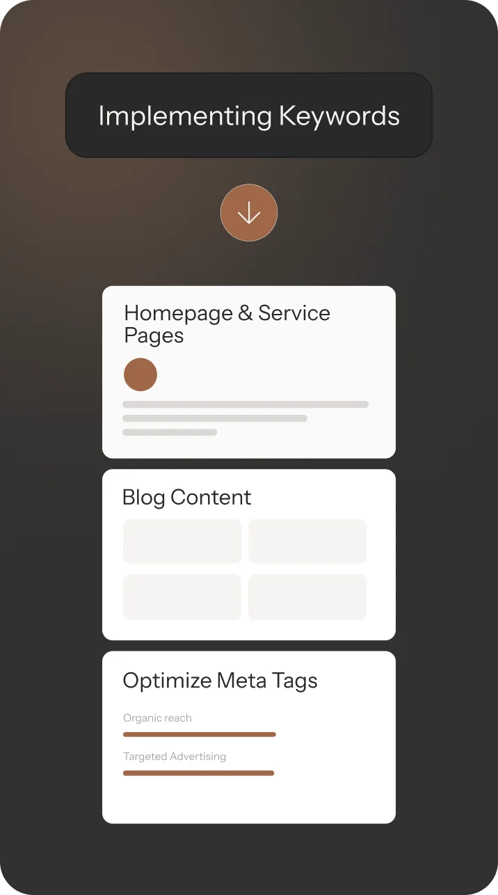 SEO Keywords implementation for homepage, blog content, and meta tag optimization to enhance reach.