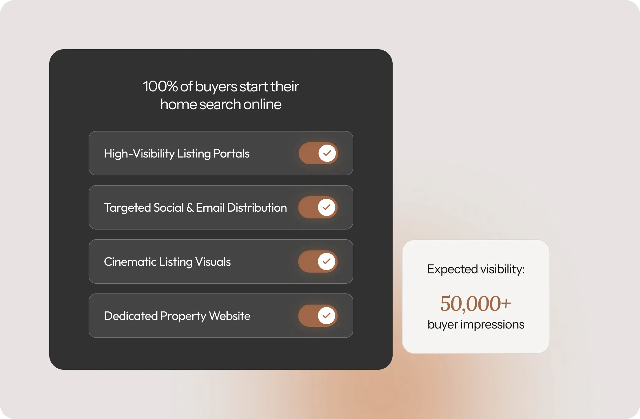 Real estate marketing plan checklist showing digital channels for buyer visibility