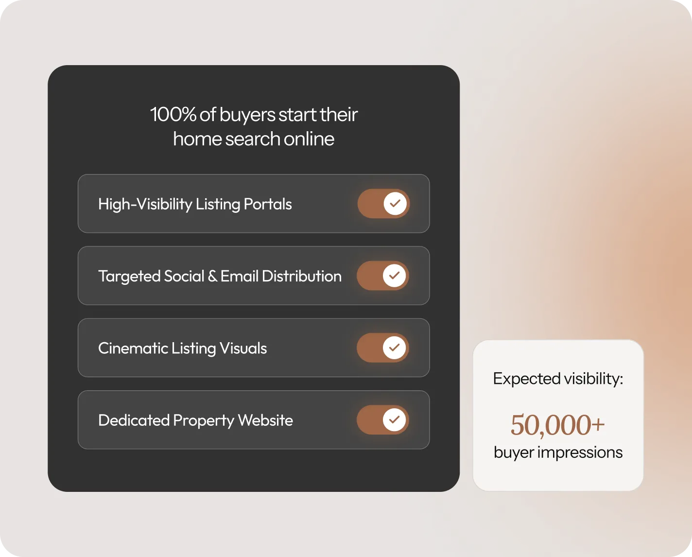 Real estate marketing plan checklist showing digital channels for buyer visibility
