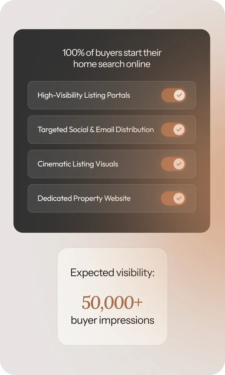 Real estate marketing plan checklist showing digital channels for buyer visibility