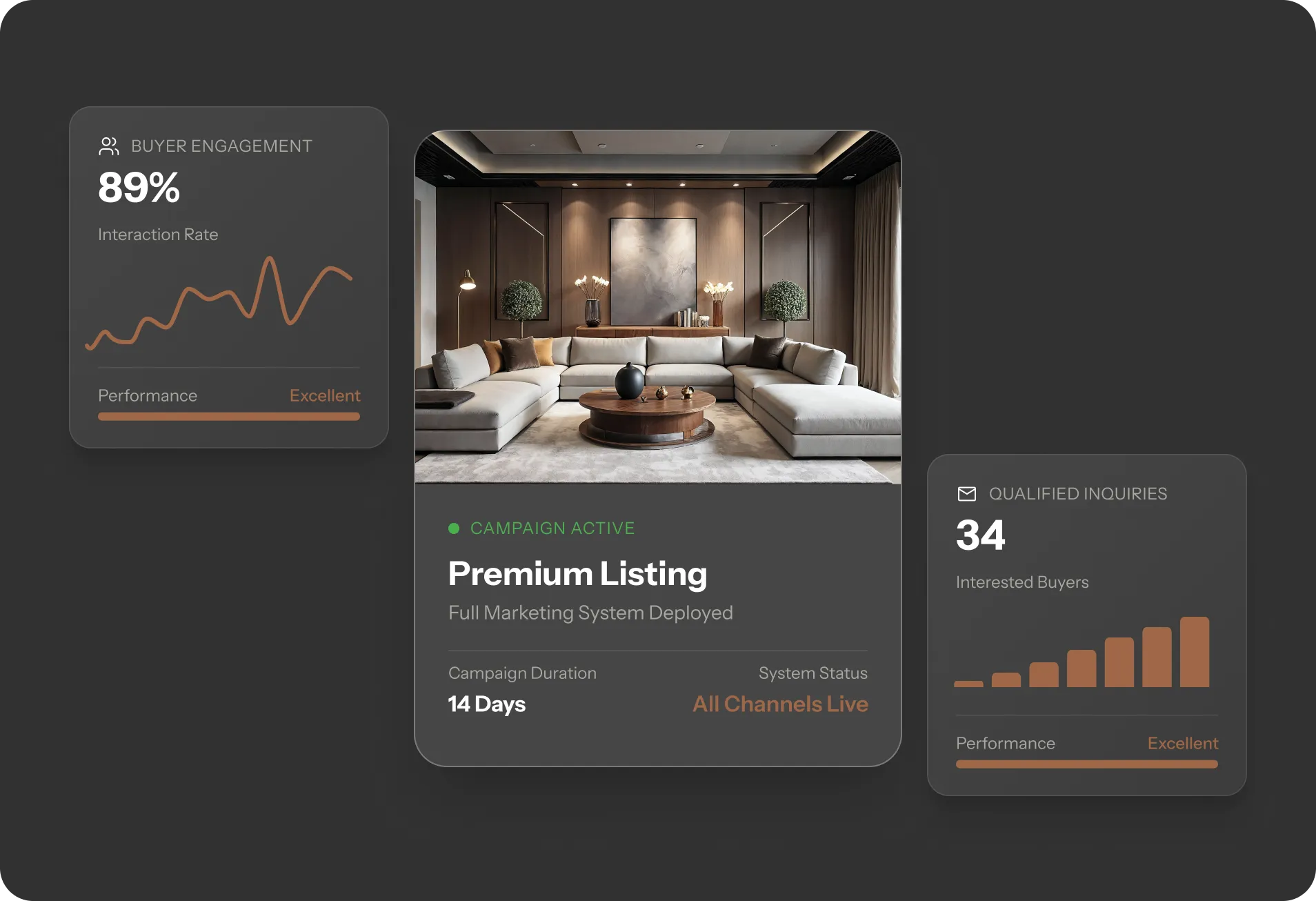 Real estate marketing plan performance metrics for a luxury listing campaign