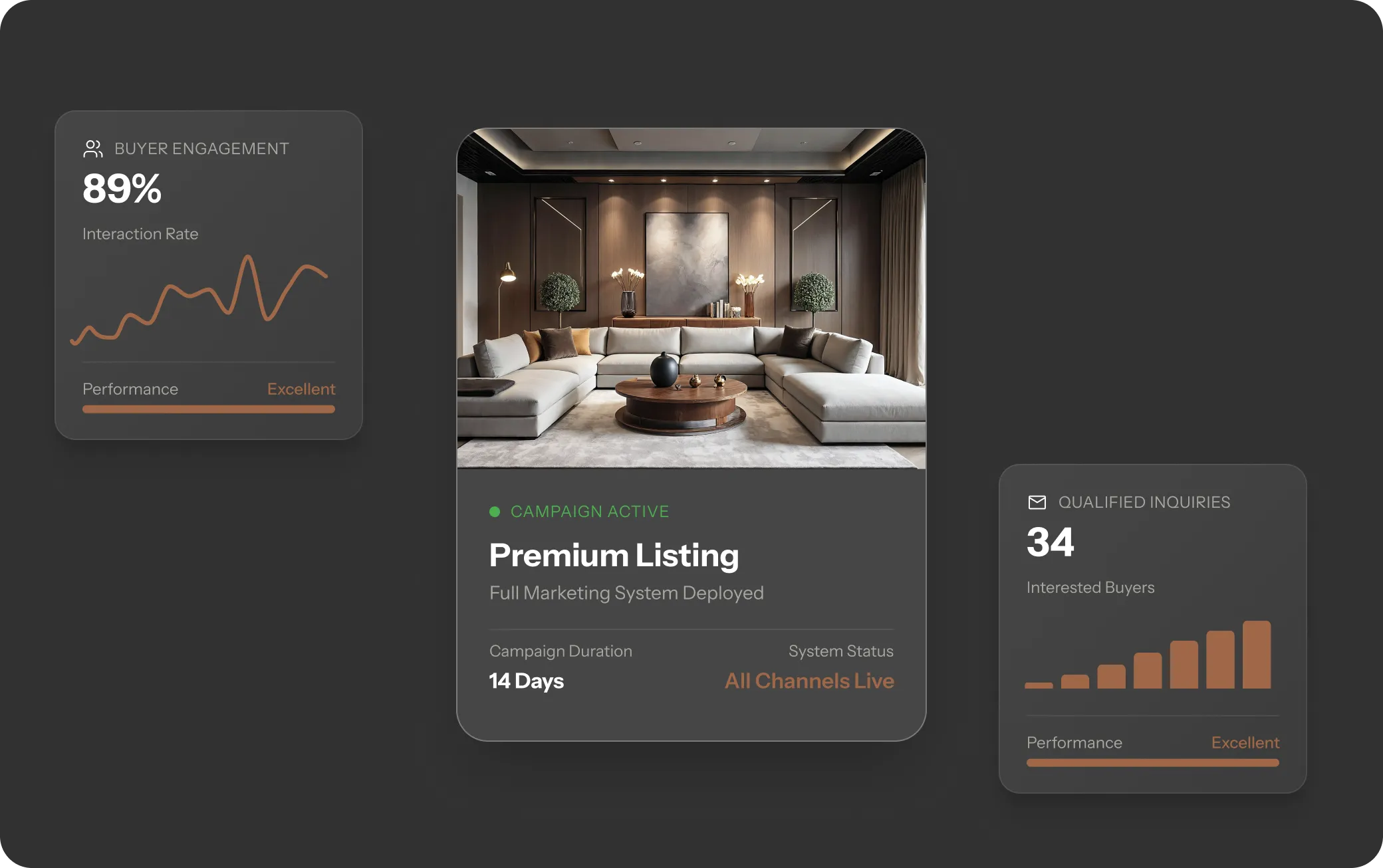 Real estate marketing plan performance metrics for a luxury listing campaign