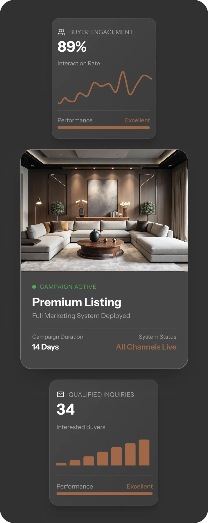 Real estate marketing plan performance metrics for a luxury listing campaign