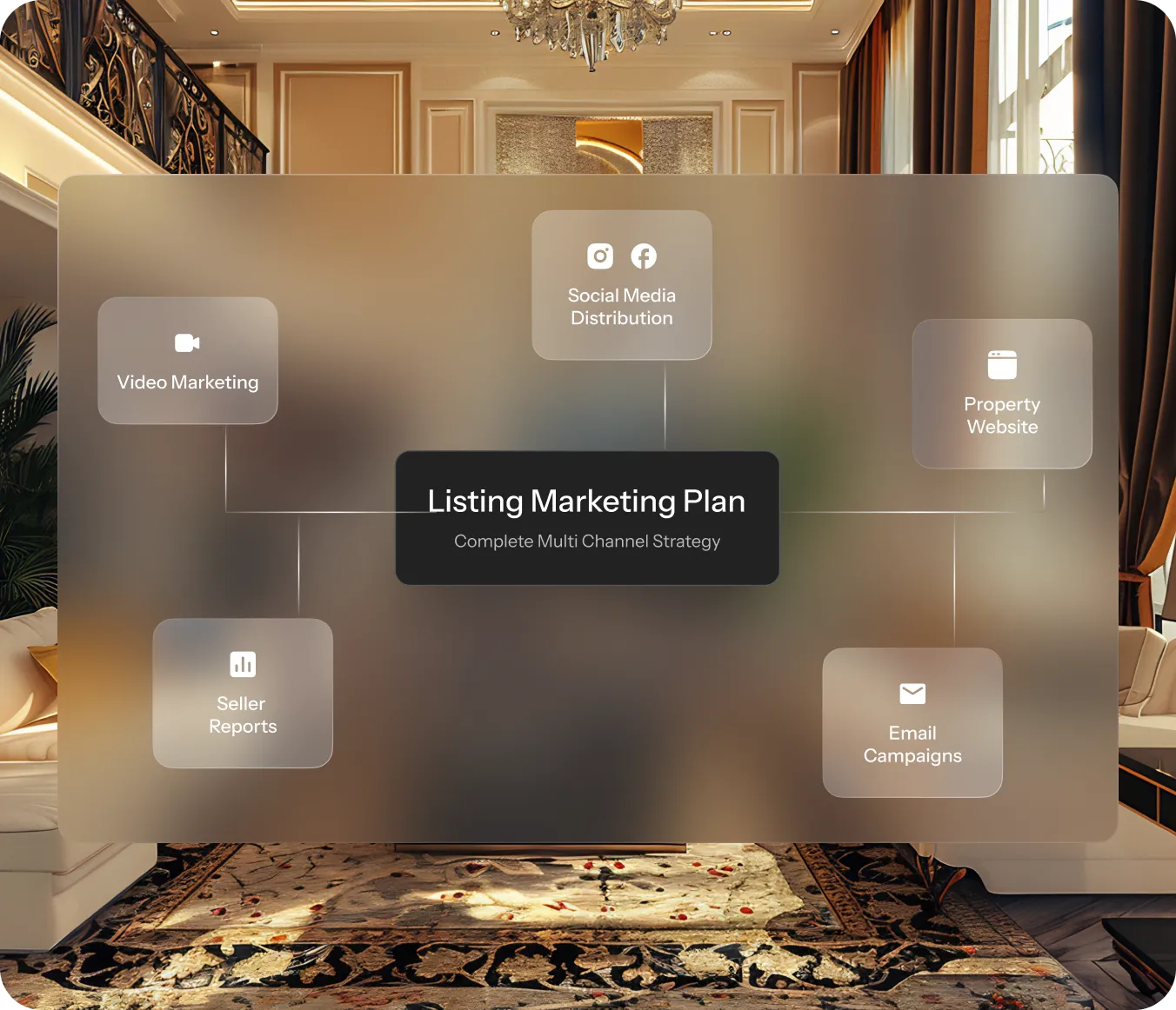 Real estate marketing plan overview with video, social media, and email channels