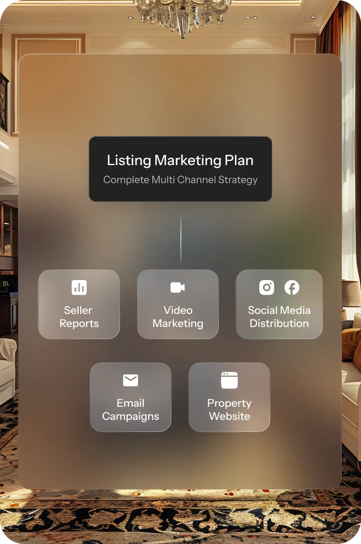Real estate marketing plan overview with video, social media, and email channels