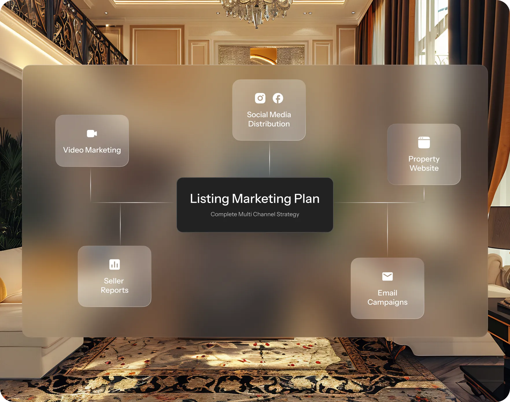 Real estate marketing plan overview with video, social media, and email channels