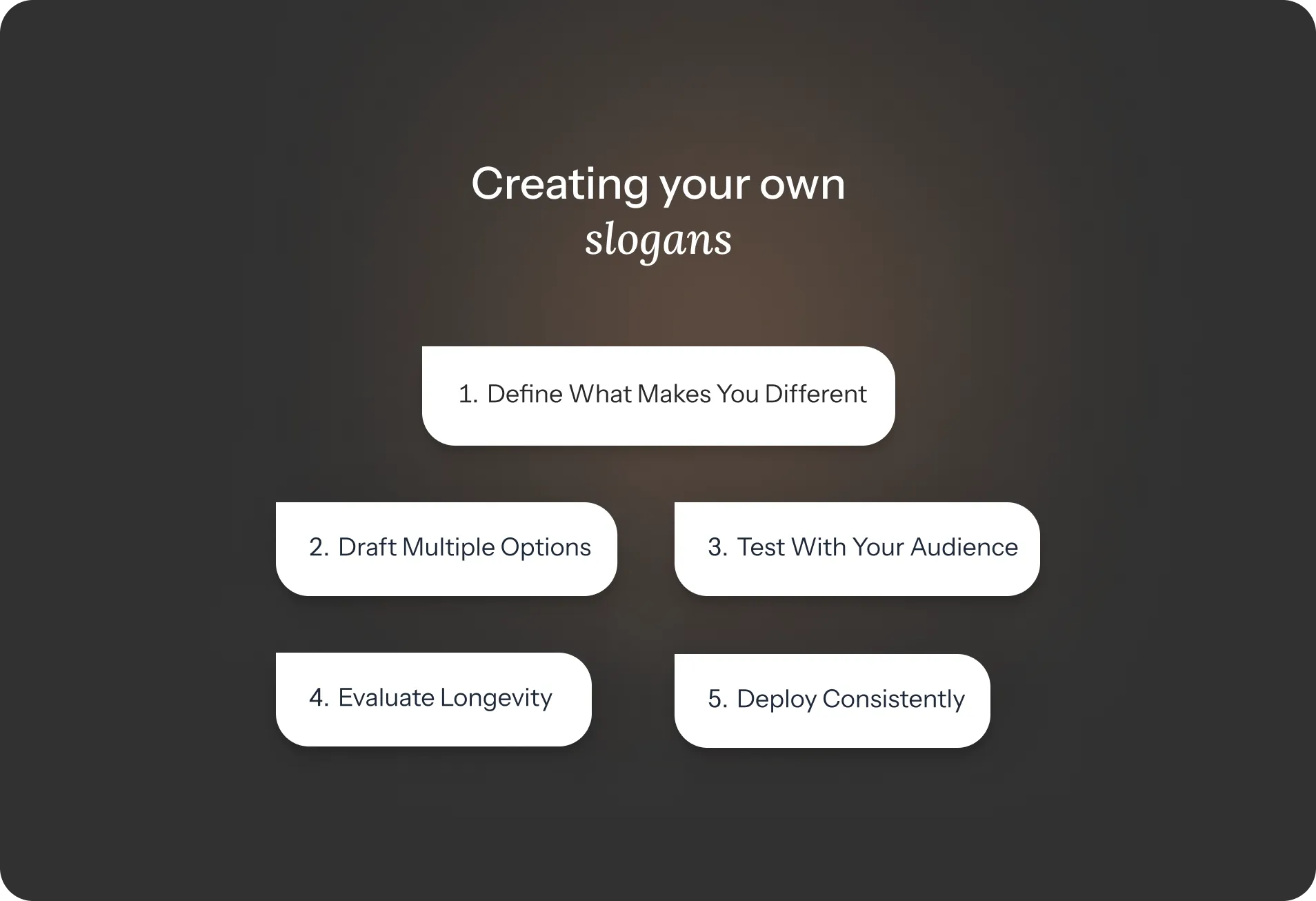 Step-by-step guide for creating effective Real estate slogans for branding