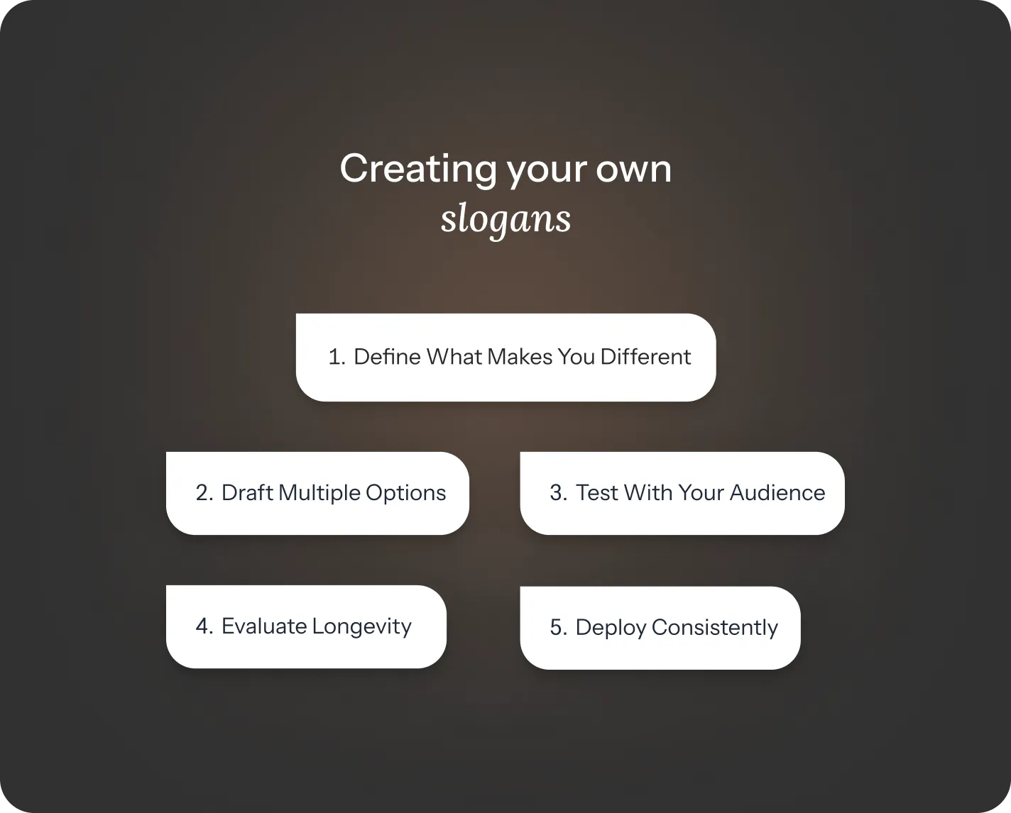 Step-by-step guide for creating effective Real estate slogans for branding