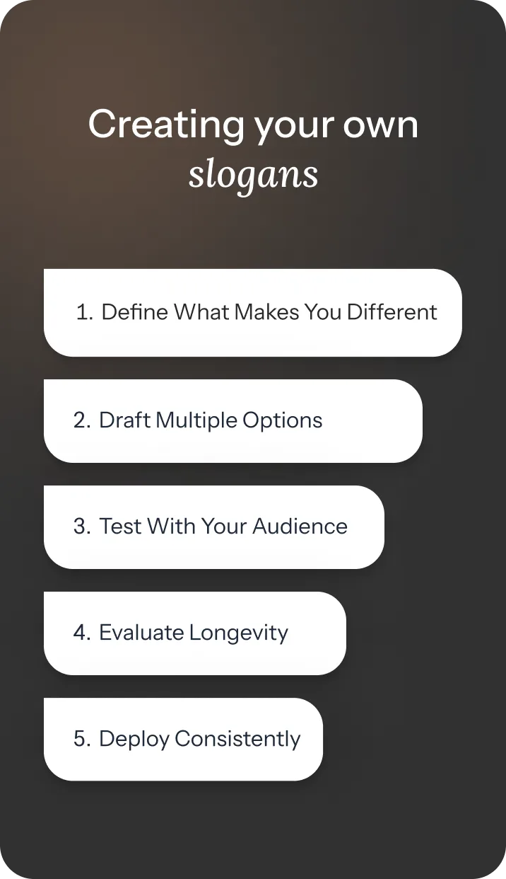 Step-by-step guide for creating effective Real estate slogans for branding