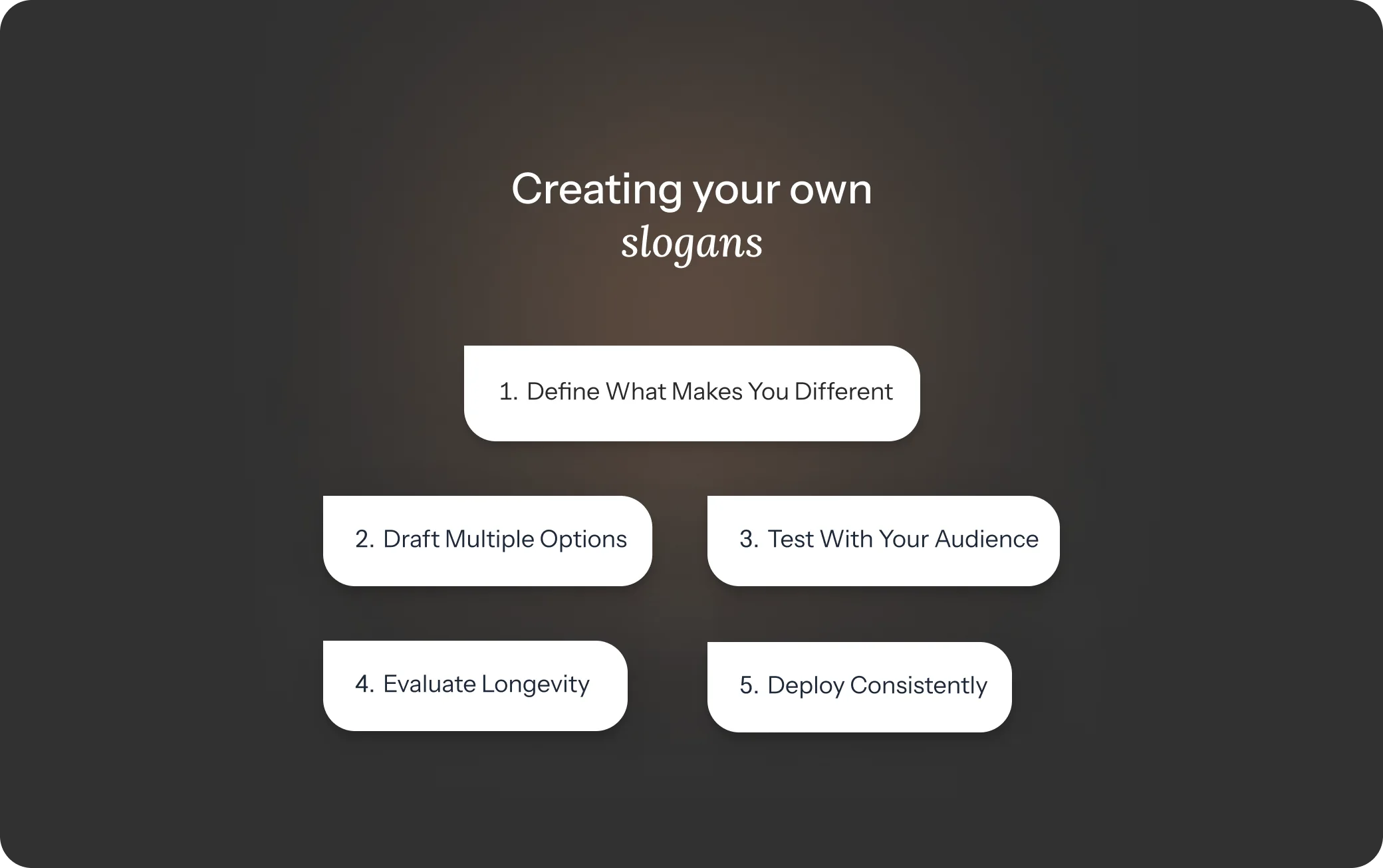 Step-by-step guide for creating effective Real estate slogans for branding