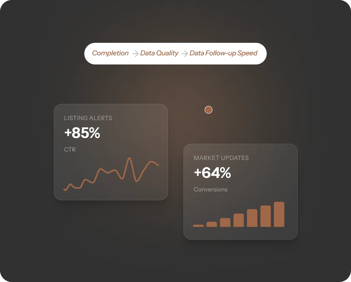 How to Capture Every Lead by improving data quality and follow-up speed for higher conversions.