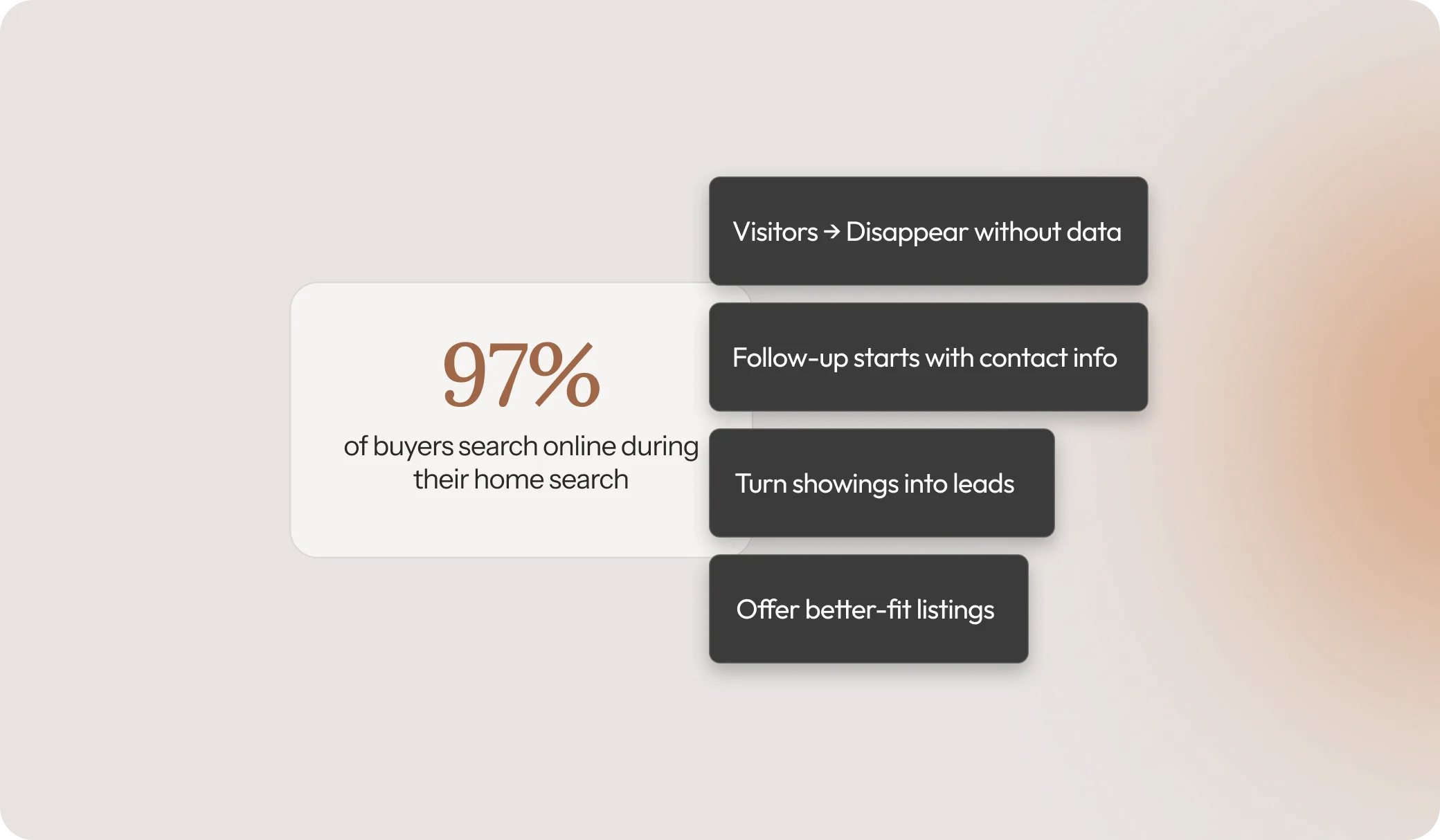 How to Capture Every Lead by turning visitors into contacts and showings into leads.