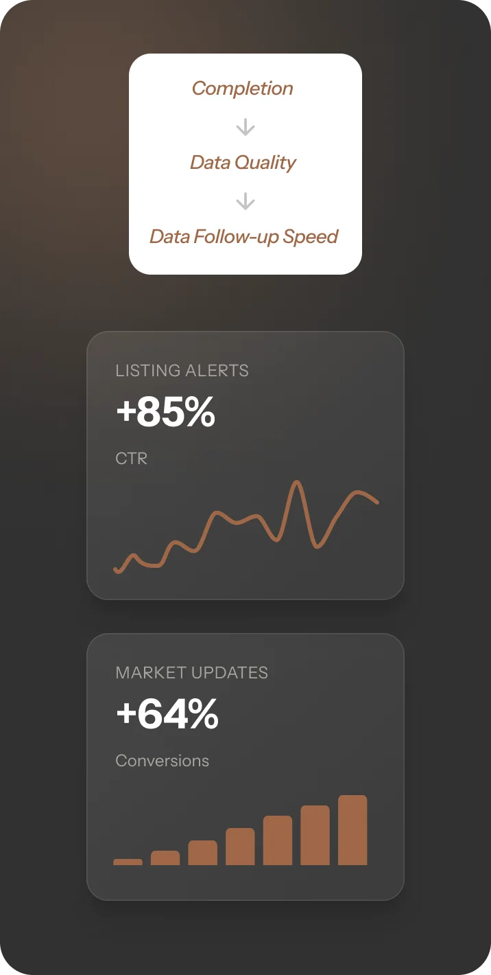 How to Capture Every Lead by improving data quality and follow-up speed for higher conversions.
