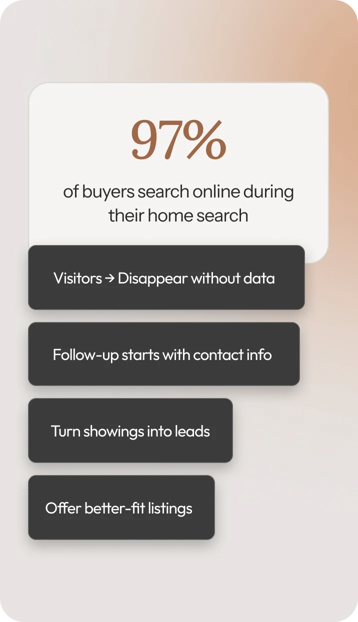 How to Capture Every Lead by turning visitors into contacts and showings into leads.