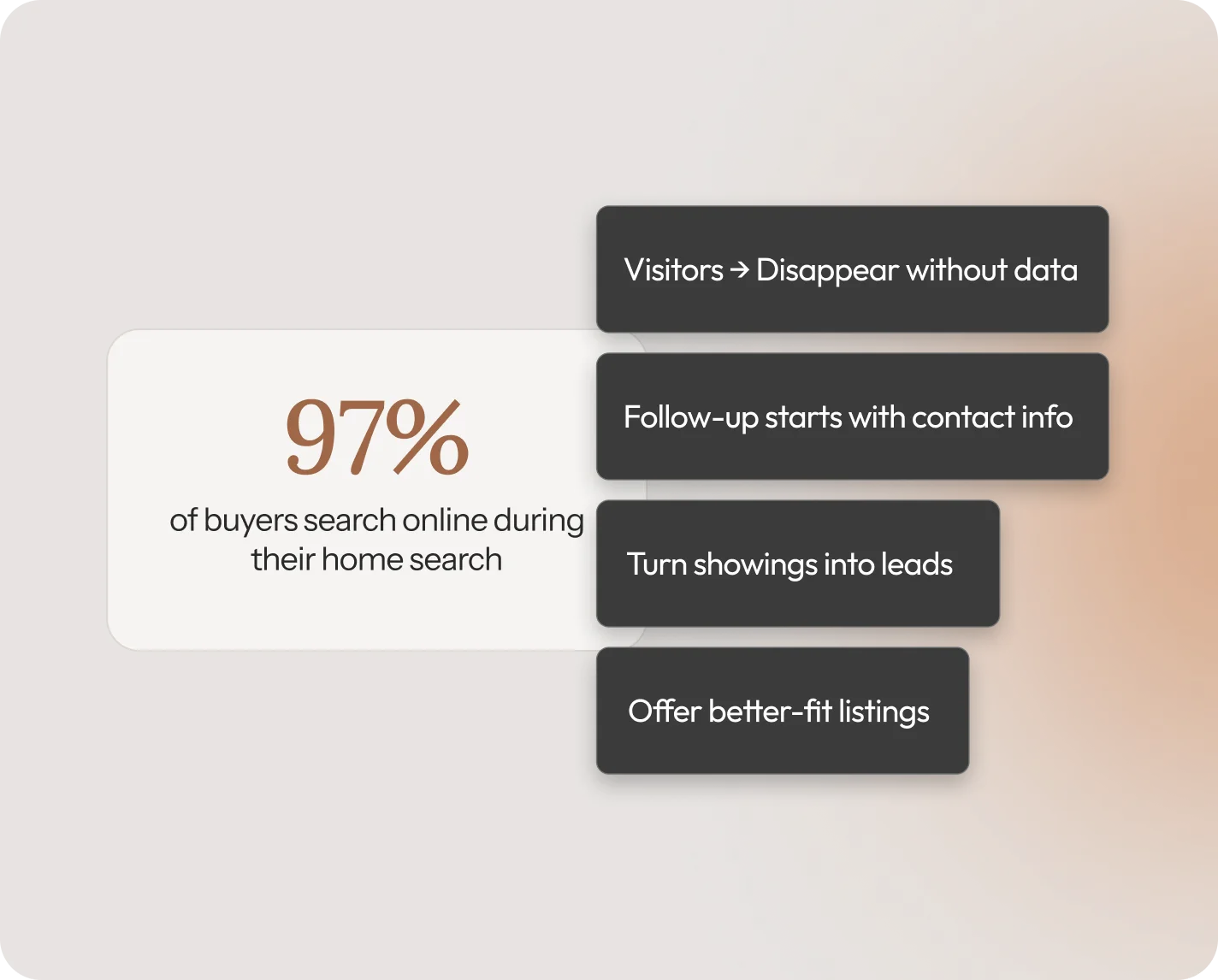 How to Capture Every Lead by turning visitors into contacts and showings into leads.