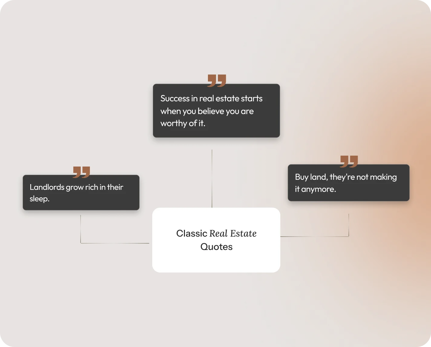 Classic Real Estate Quotes with powerful messages about land ownership, success, and wealth.