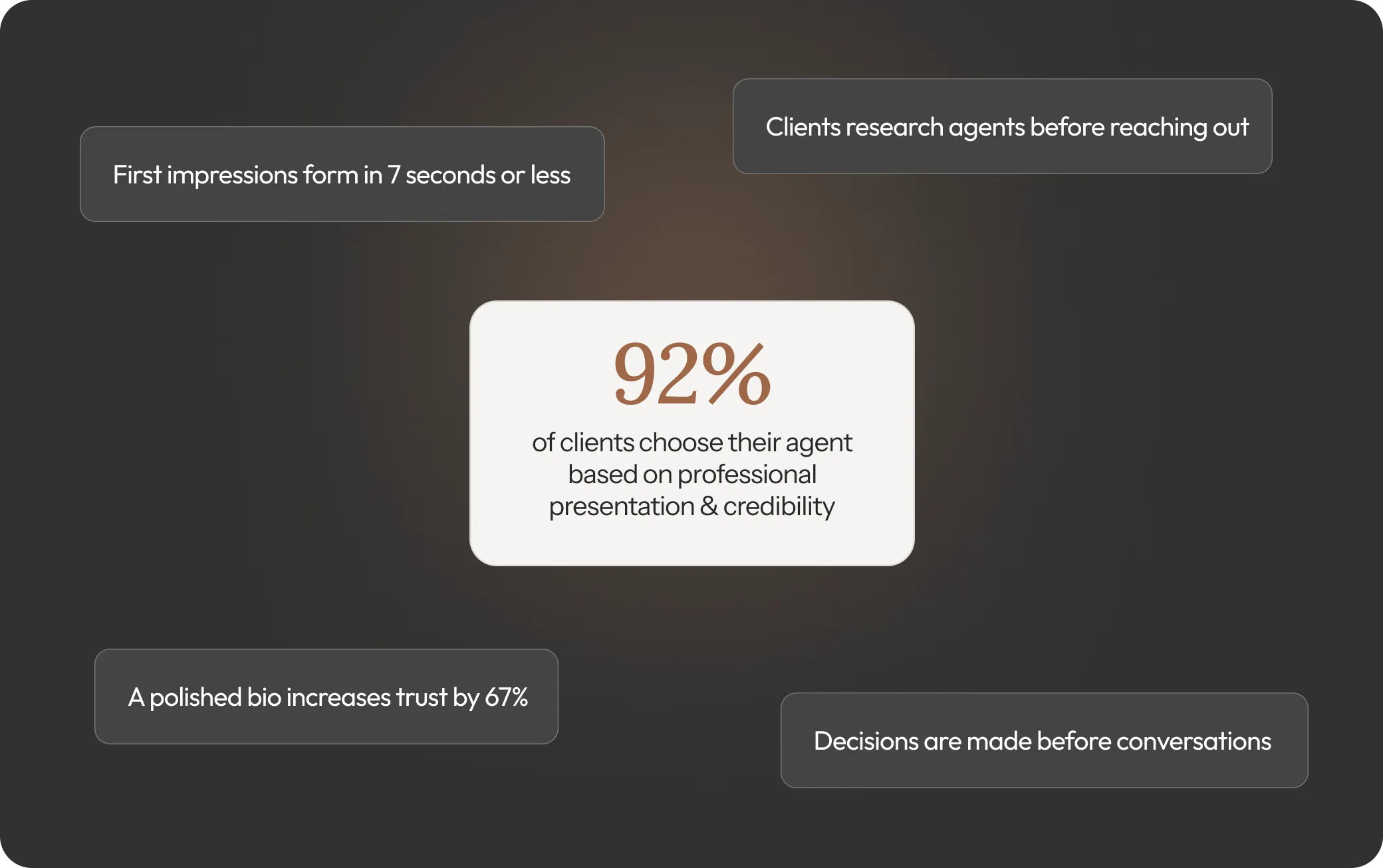 Real estate bio design highlighting client trust and professional presentation statistics