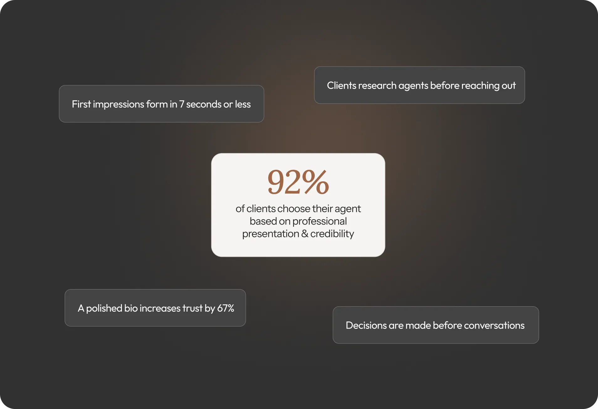 Real estate bio design highlighting client trust and professional presentation statistics