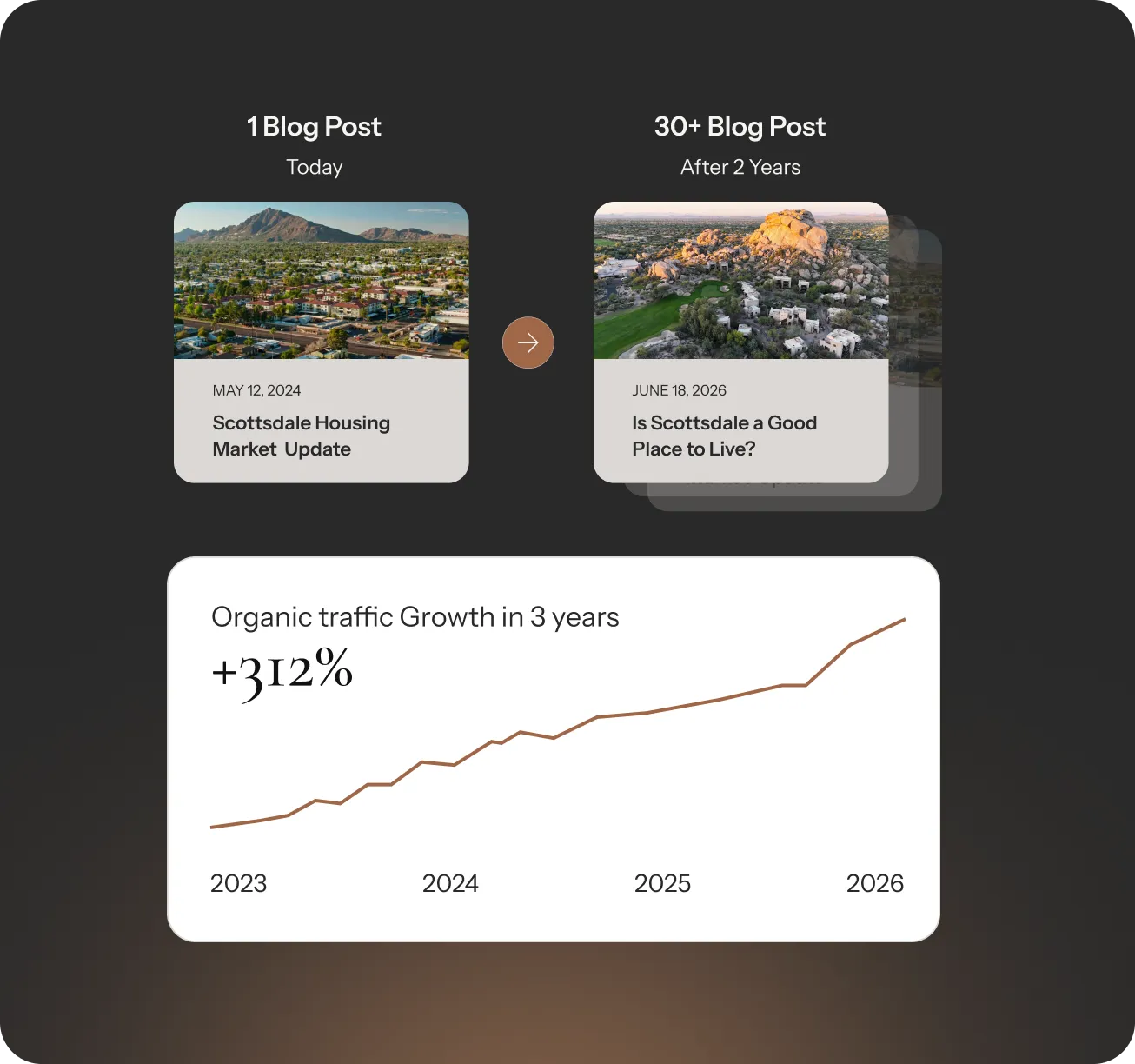 Build a library of content that works for you forever